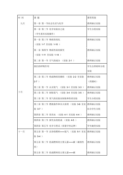 化学实验进度表