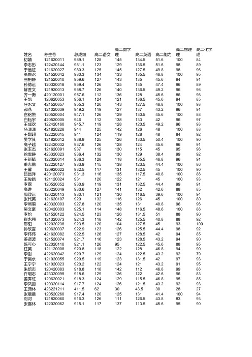 2012年莱西市高二理科学生成绩单