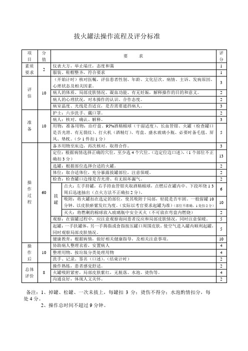 拔火罐法操作流程及评分标准