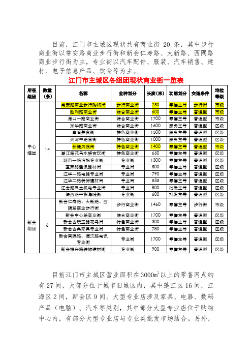 江门市主要购物场所、专业市场、酒店等情况汇总