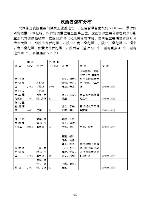 陕西煤矿分布