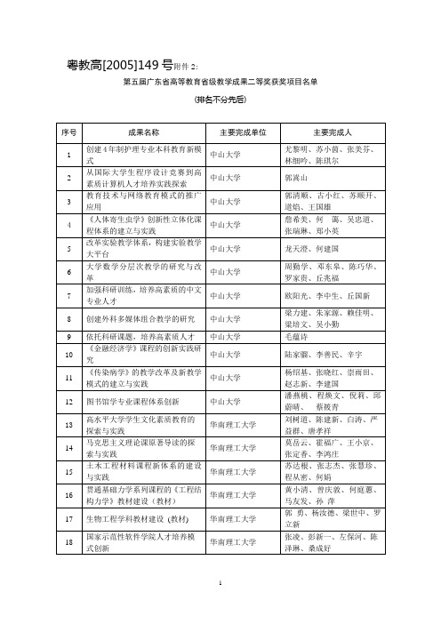 第五届广东省高等教育省级教学成果二等奖获奖项目名单