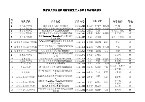 国家级大学生创新训练项目重庆大学第十批结题成绩表