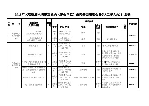 年大连政府系统市直机关(参公单位)面向基层遴选公务员(工作人员)计划表