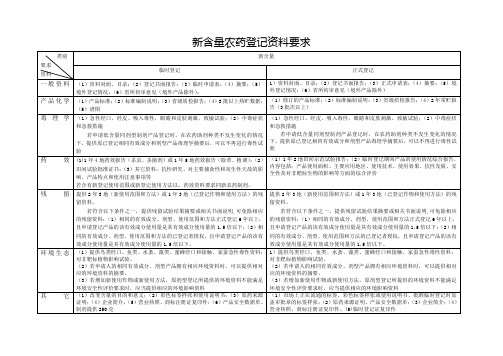 新含量农药登记资料要求