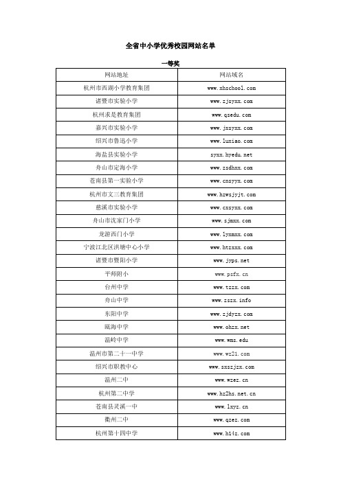 全省中小学优秀校园网站名单