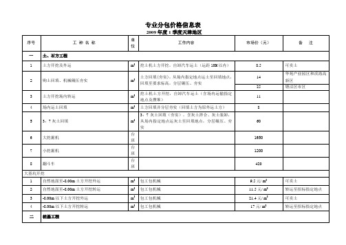 天津专业分包价格信息表