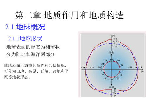《地质学》第二章 地质作用和地质构造