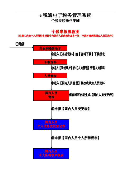 e税通电子税务管理系统
