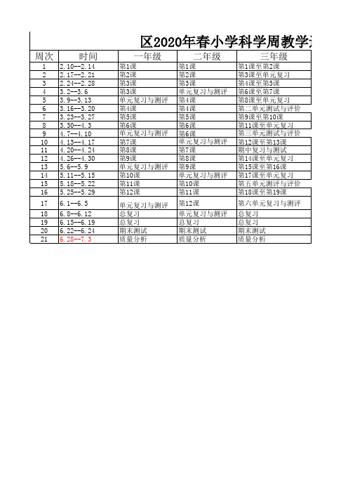 2019-2020下学期小学各科教学进度表
