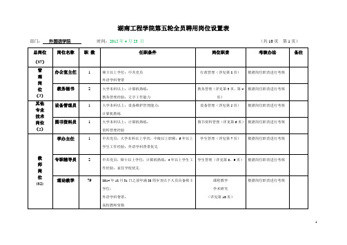 湖南工程学院第五轮全员聘用岗位设置表