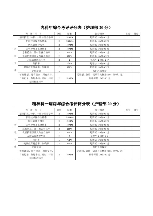 各科年综合考评评分表