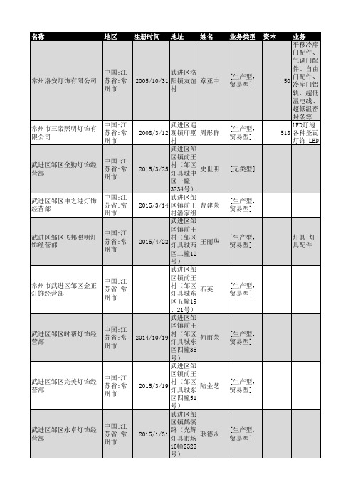 2018年常州市灯饰行业企业名录472家