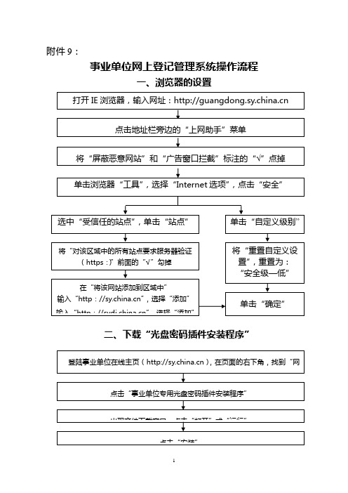事业单位网上登记管理系统操作流程