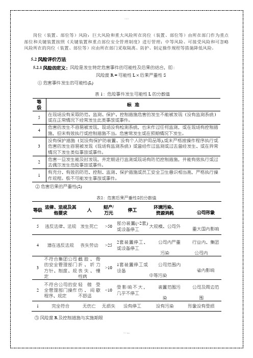 AQ风险评价管理制度