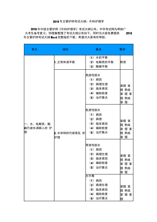 2018年主管护师考试大纲外科护理学