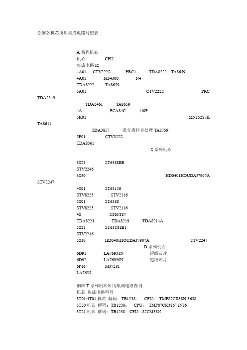 创维各机芯所用集成电路对照表