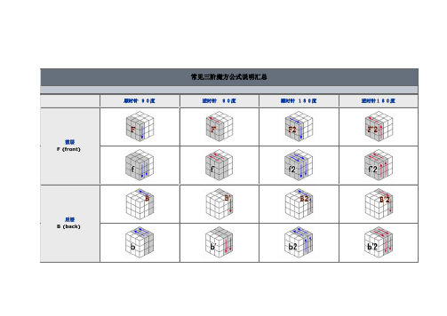 常见三阶魔方公式说明汇总