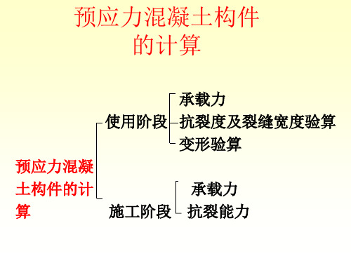 9.2 预应力第二节(xfm)