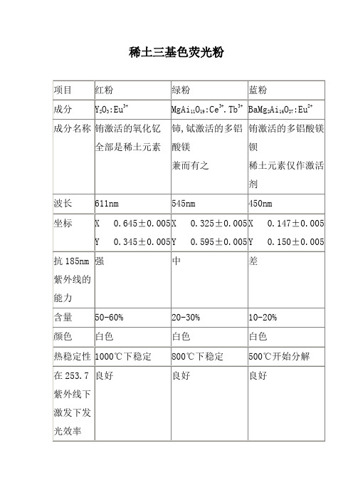 稀土三基色荧光粉