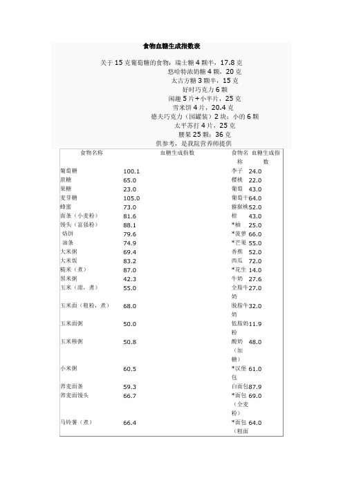 部分食物血糖生成指数表