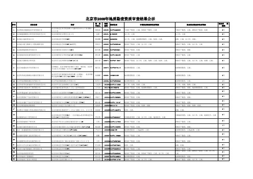 北京市地质勘查资质单位名录