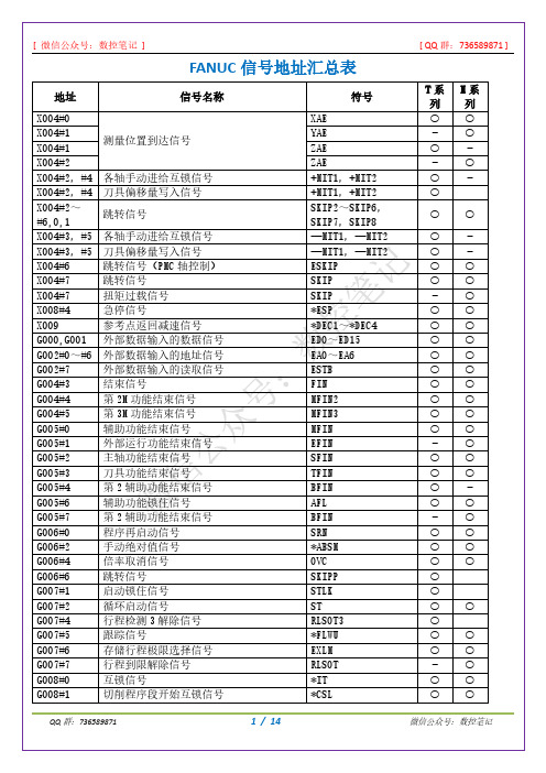 FANUC PMC信号地址汇总表