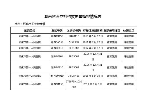 湖南医疗机构救护车摸排情况表.doc