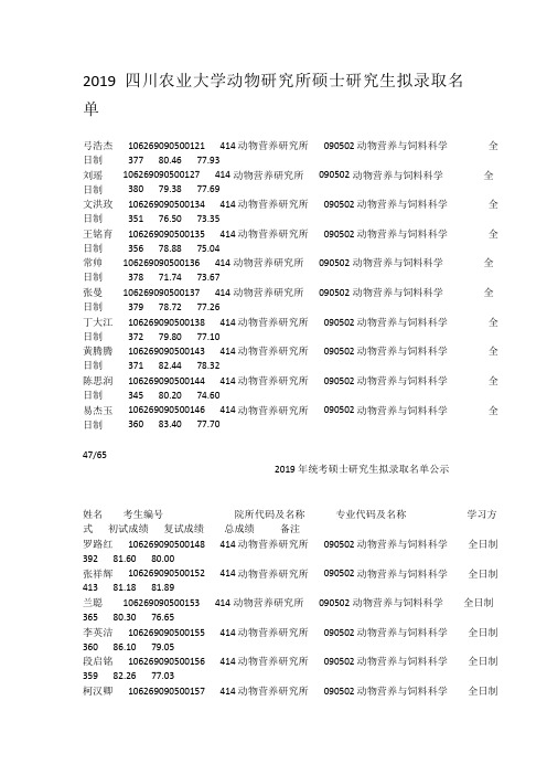 2019四川农业大学动物研究所硕士研究生拟录取名单