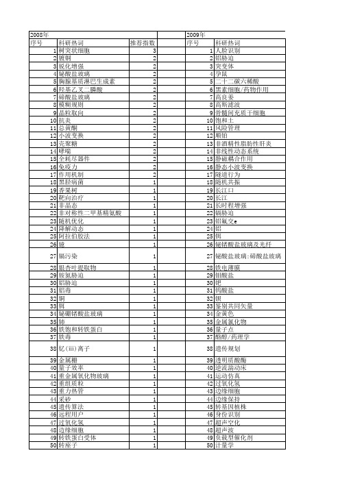 【浙江省自然科学基金】_增强_期刊发文热词逐年推荐_20140812