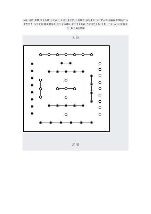 (参考)六十四卦简表六十四天地方圆图
