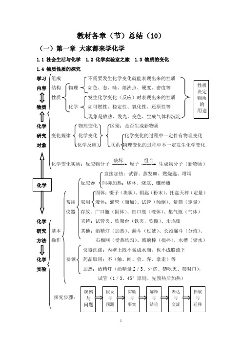 初三化学教材各章(节)汇总