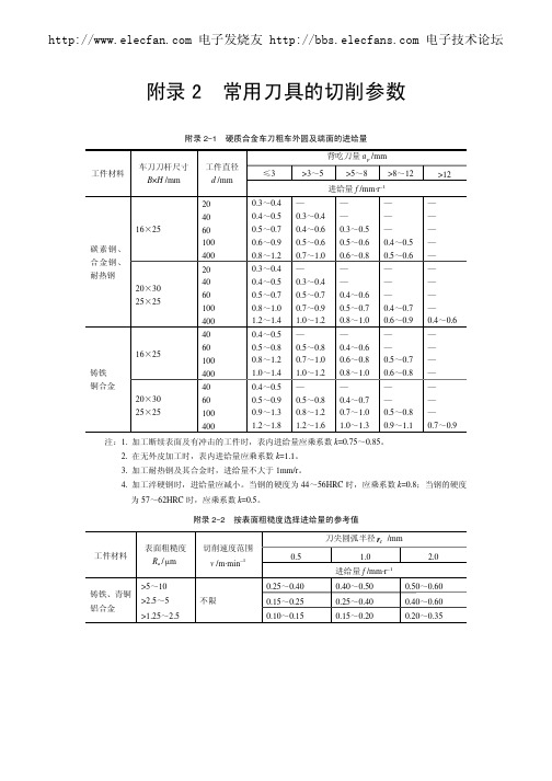常用刀具切削参数