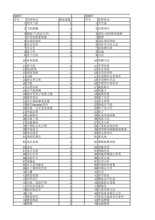 【国家自然科学基金】_非周期性_基金支持热词逐年推荐_【万方软件创新助手】_20140803