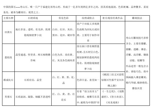 寿山石