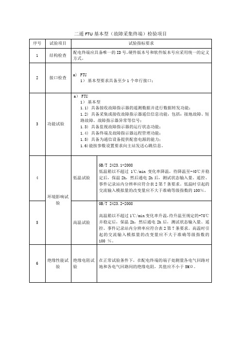 二遥基本型 FTU故障采集终端 检测项目(LPK送检样机)
