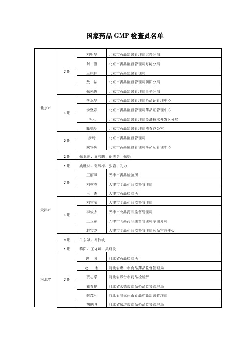 国家药品GMP检查员名单