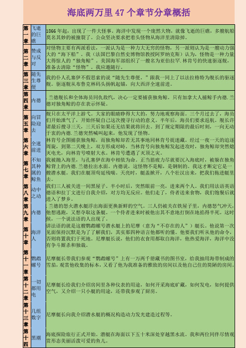 海底两万里47个章节分章概括