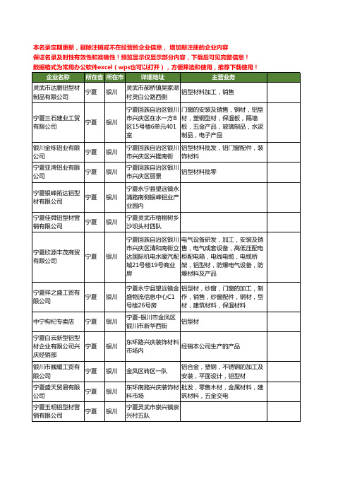 新版宁夏省银川铝型材工商企业公司商家名录名单联系方式大全16家