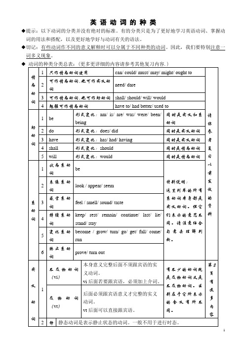 英语动词分类表[1]