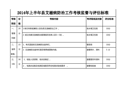 兰考县艾滋病防治工作量化分级管理评定标准1