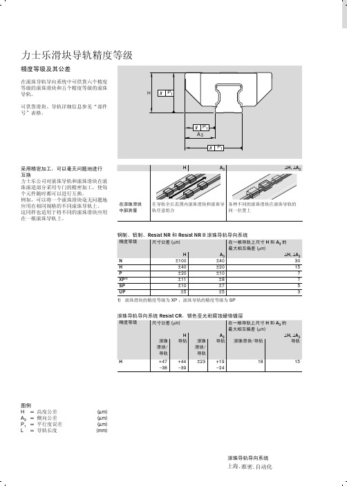 力士乐滑块导轨精度等级