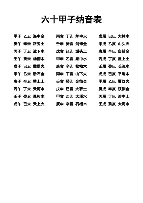 六十甲子纳音表
