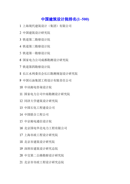 中国建筑设计院排名