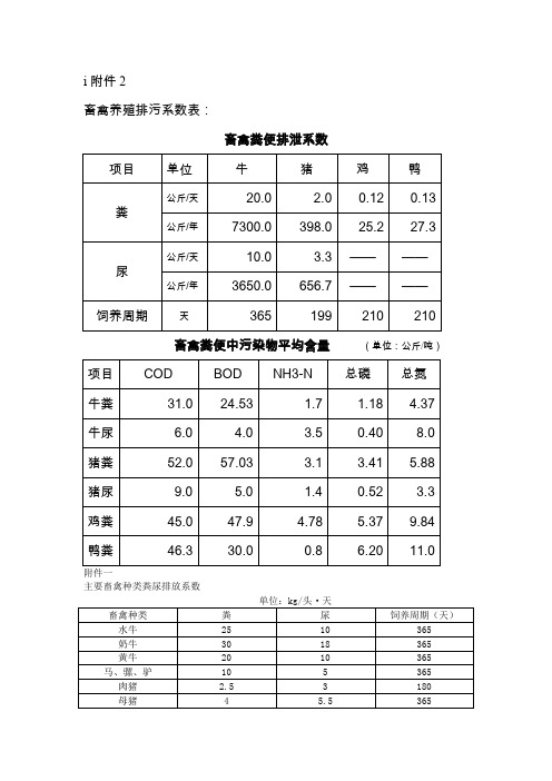 畜禽粪便排泄系数