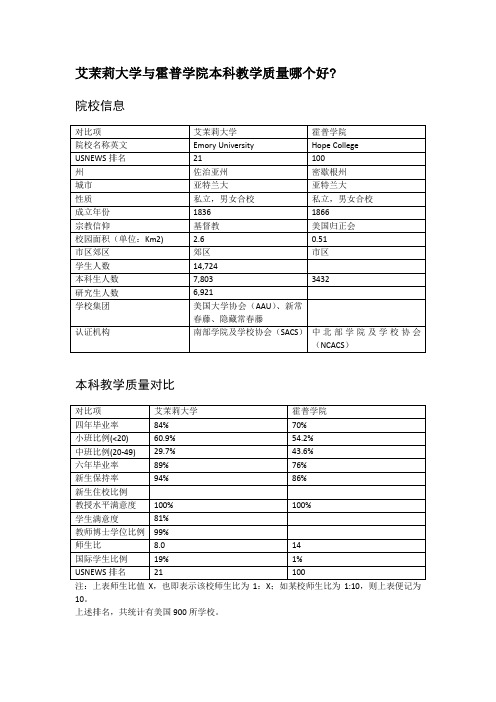 艾茉莉大学与霍普学院本科教学质量对比