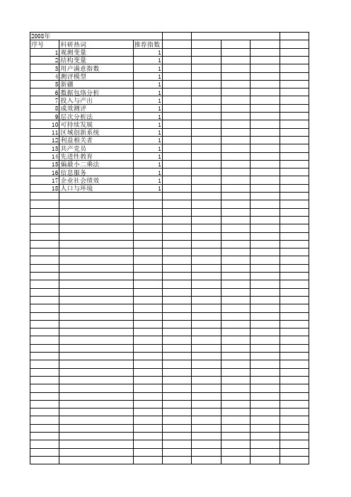 【国家社会科学基金】_定量测评_基金支持热词逐年推荐_【万方软件创新助手】_20140809