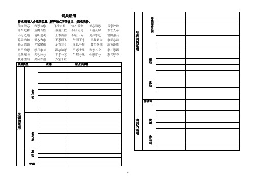 高辅资料——成语中的词类活用