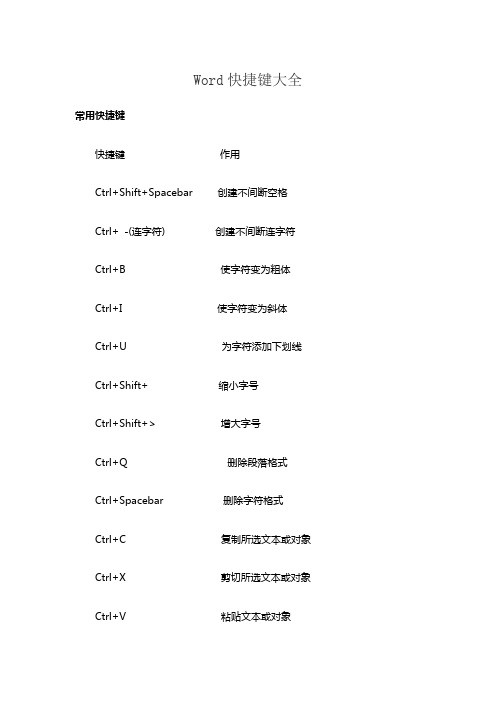 Word快捷键大全
