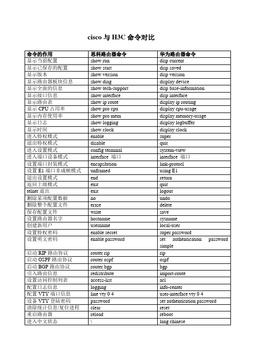 Cisco与HC命令对比